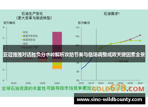 亚冠强强对话胜负分水岭解析攻防节奏与临场调整成败关键因素全景