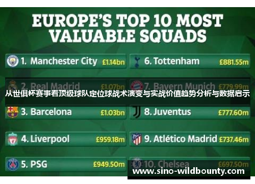 从世俱杯赛事看顶级球队定位球战术演变与实战价值趋势分析与数据启示