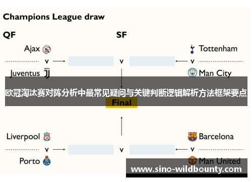 欧冠淘汰赛对阵分析中最常见疑问与关键判断逻辑解析方法框架要点