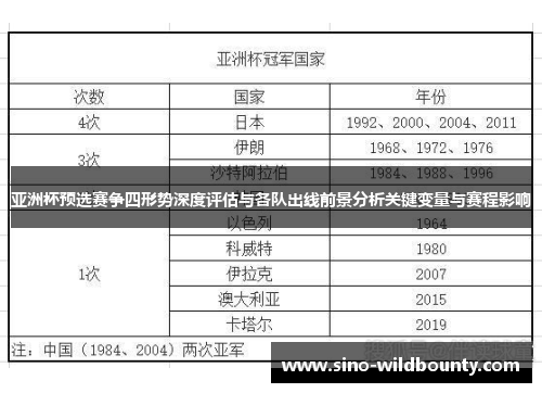 亚洲杯预选赛争四形势深度评估与各队出线前景分析关键变量与赛程影响
