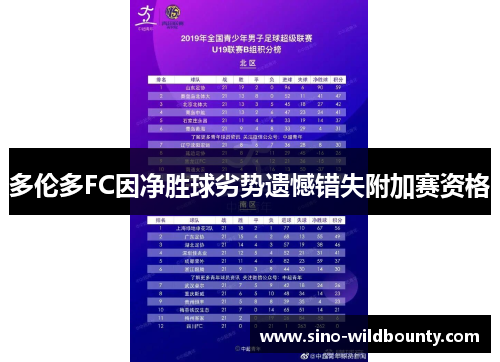 多伦多FC因净胜球劣势遗憾错失附加赛资格 多伦多FC因净胜球劣势遗憾错失附加赛资格