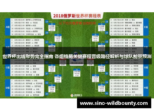 世界杯出线形势完全指南 各组格局关键赛程晋级路径解析与球队前景预测