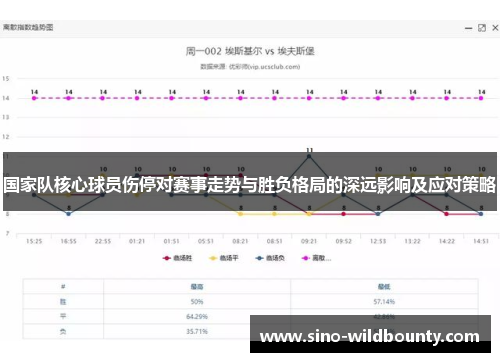 国家队核心球员伤停对赛事走势与胜负格局的深远影响及应对策略
