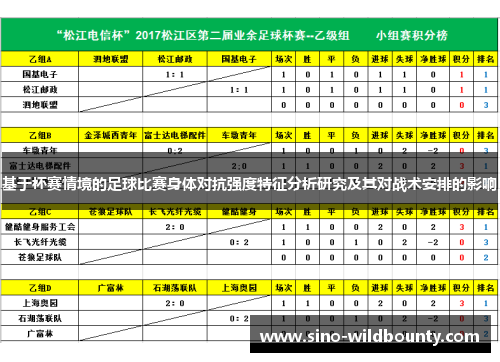 基于杯赛情境的足球比赛身体对抗强度特征分析研究及其对战术安排的影响
