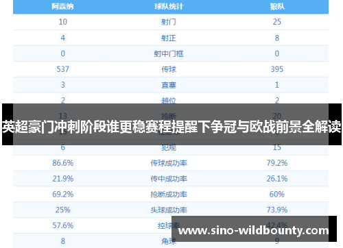 英超豪门冲刺阶段谁更稳赛程提醒下争冠与欧战前景全解读