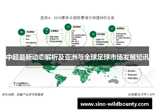 中超最新动态解析及亚洲与全球足球市场发展短讯 中超最新动态解析及亚洲与全球足球市场发展短讯