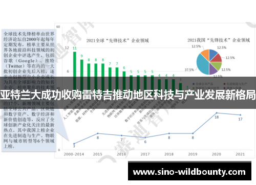 亚特兰大成功收购雷特吉推动地区科技与产业发展新格局 亚特兰大成功收购雷特吉推动地区科技与产业发展新格局