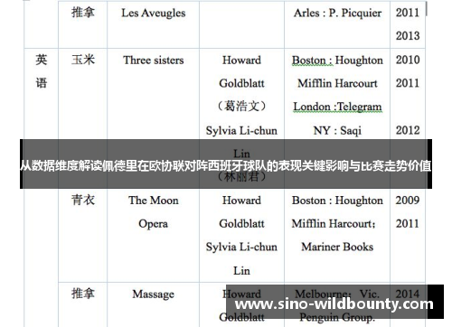 从数据维度解读佩德里在欧协联对阵西班牙球队的表现关键影响与比赛走势价值 从数据维度解读佩德里在欧协联对阵西班牙球队的表现关键影响与比赛走势价值