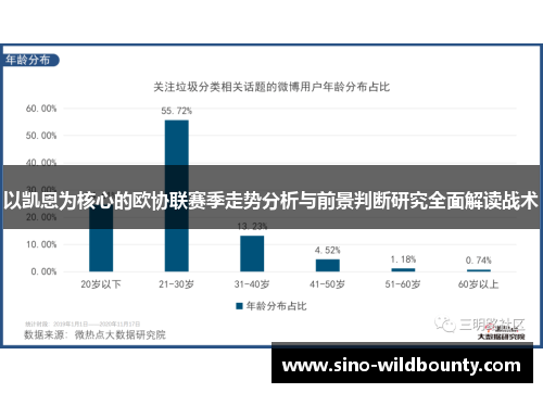 以凯恩为核心的欧协联赛季走势分析与前景判断研究全面解读战术 以凯恩为核心的欧协联赛季走势分析与前景判断研究全面解读战术